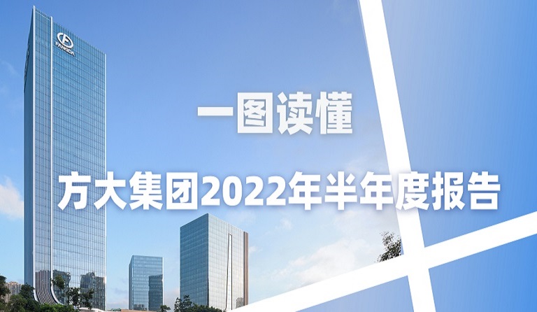 一圖讀懂方大集團(tuán)2022年半年度報告 